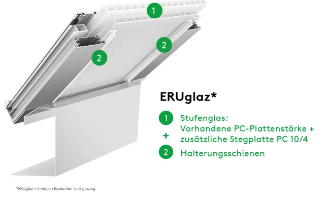 Lichtband LB plus Aufbau